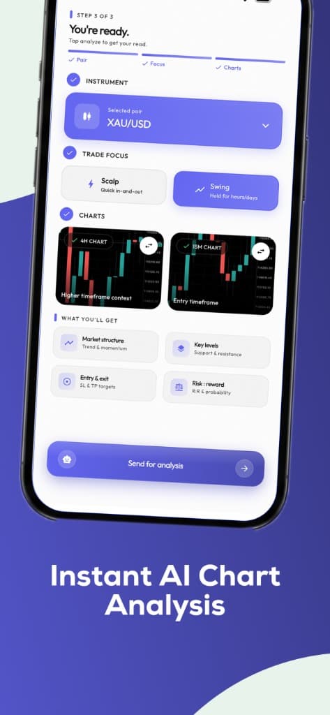 FXCharts Multi-Timeframe Chart Analysis Selection